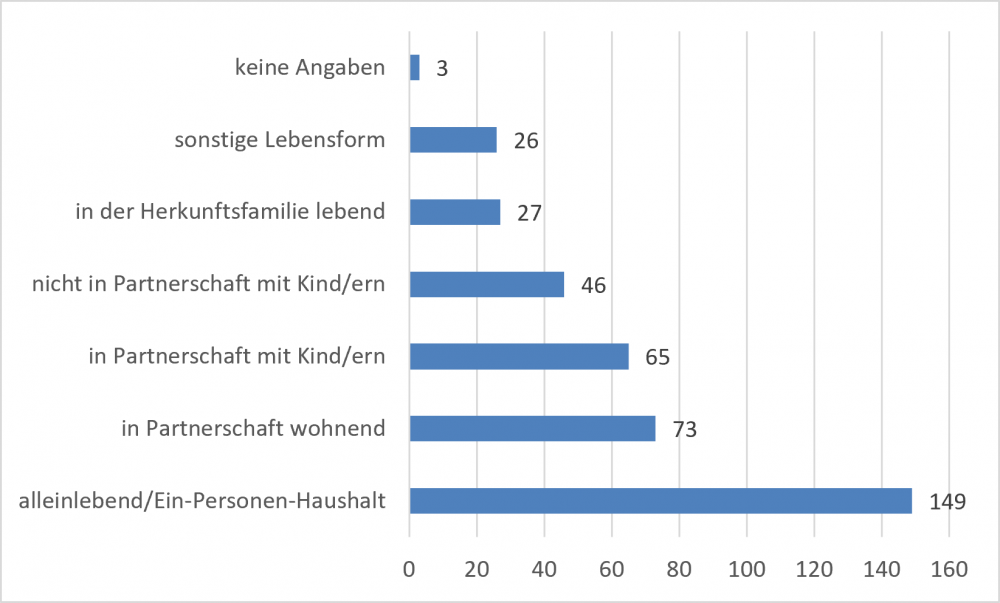 Lebensform